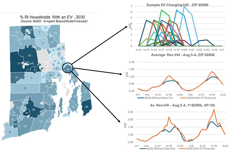 EV, Electrification and Climate Extremes Reflect Electric Grid Threats
