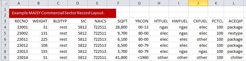 Hourly Load Database