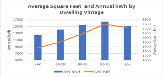 Whole Building Average March
     Hourly Loads for a Sample of States