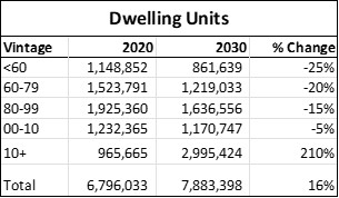 Whole Building Average March
     Hourly Loads for a Sample of States