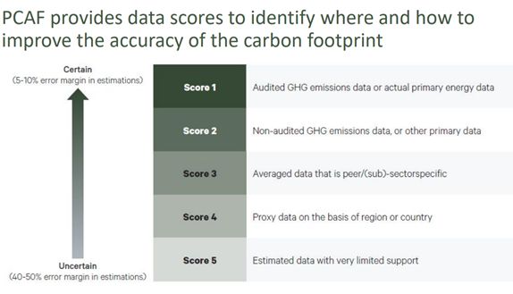 SCORE 3 REPORTING REQUIREMENTS