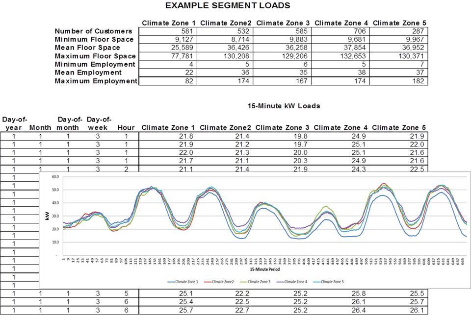 Market Segment Workbook