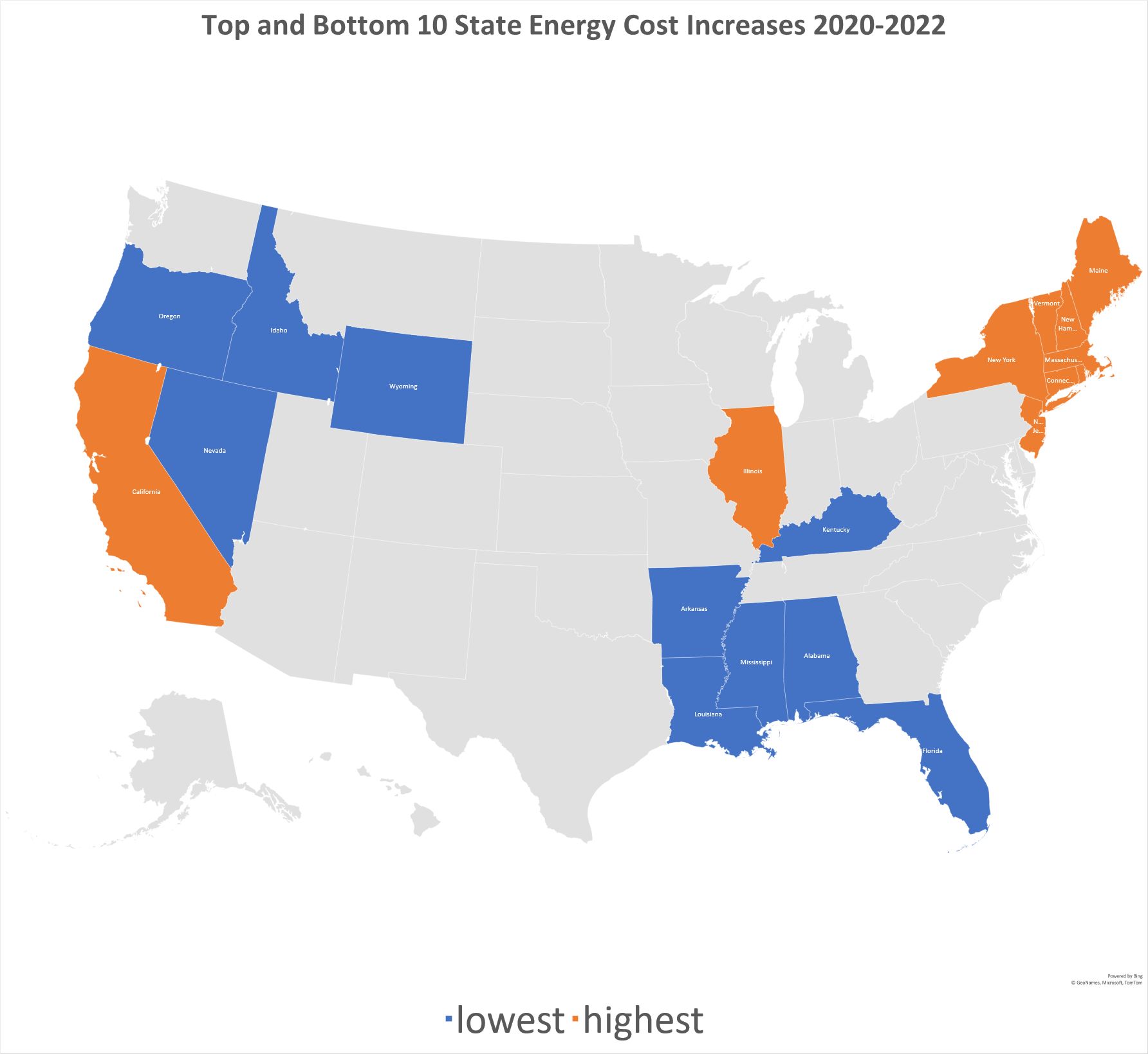 Energy Cost Inflation